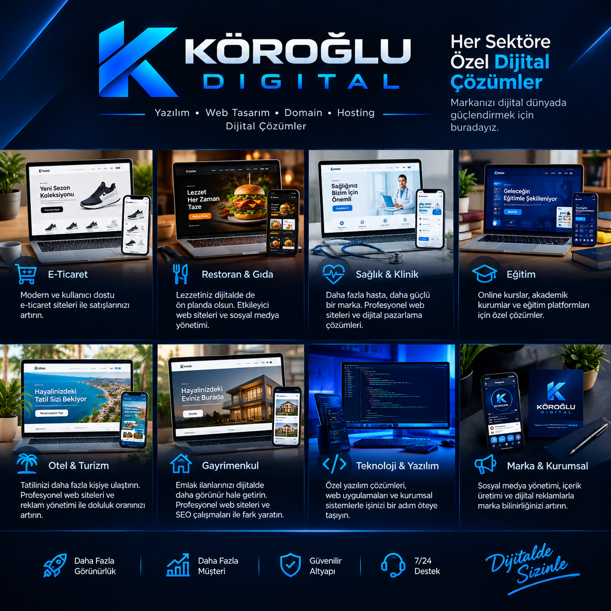 E-ticaret, restoran, sağlık, eğitim, turizm, gayrimenkul ve yazılım sektörleri için web tasarım örnekleri